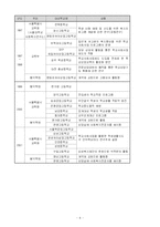 [사회복지] 학교사회사업-8