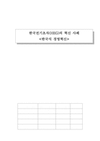 [경영혁신성공사례]한국전기초자(HEG)의 혁신사례- 한국식 경영혁신-1