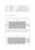 [경영혁신성공사례]한국전기초자(HEG)의 혁신사례- 한국식 경영혁신-18