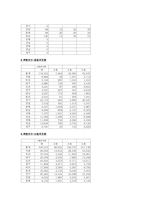 [사업계획서]평생교육 관련 사업계획서 - 유아들을 위한 영재센터-12