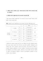 [졸업] 부모-자녀간의 의사소통유형에 따른  대학생자녀의 스트레스-16