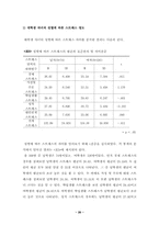 [졸업] 부모-자녀간의 의사소통유형에 따른  대학생자녀의 스트레스-20