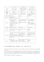 [학사][해외직접투자] 우리기업의 해외투자철수-19