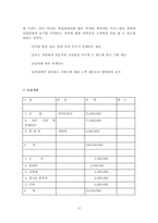 [사업계획서] 남성전문 토탈뷰티사업과 실버 뷰티 케어 사업계획서-13