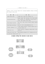 [서비스경영] 에버랜드의 서비스경영분석-12