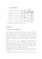 [기업전략분석-경영전략](주)태평양 “Amore Pacific”해외진출성공전략-3