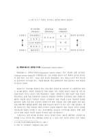 [졸업][동기부여] 미래지식정보화사회에서의 동기부여에 관한 연구 - 성취욕구증대모형에 관한 연구-9