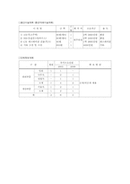 [사업계획서] 펜션 레져사업계획서-5