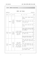 초등사회과 평가-13