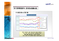 [인터넷마케팅] 롯데닷컴 사례분석-19