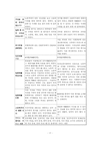 [사회조사방법론] 임금체불을 경험한 외국인노동자를 위한 서비스제공자 개입의 효과성 관한 연구-19