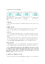 [교수학습이론] 상보적 교수(Reciprocal Teaching)-12