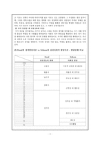 [교육심리학] 피아제와 비고스키, Freud vs Erikson, Kohlberg-8