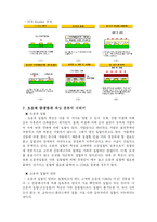 [신소재공학] 능동 소자와 수동 소자의 차이 Hwang`s Law 전기 전도도와 열전도도의 차이 군사용 단위가 아닌 mil 단위와 OZ에 대해서 Solder 접합부의 수명 예측 LCD Module 법에 대해서 초음파 발생법과-7