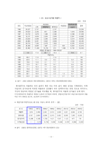 케이블TV와 MPP 레포트-4