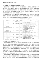 [인터넷신문] 국내 온라인 신문의 수익창출에 관한 연구-13