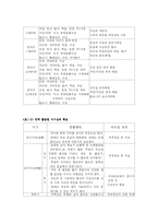 [결혼과 가족] 가족의 생활 문화-14