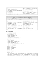 [결혼과 가족] 가족의 생활 문화-16