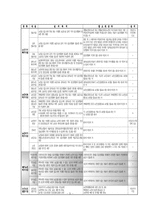 [노인복지론] 재가노인복지서비스의 문제점 및 개선방안-5