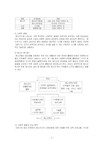 [자원봉사론] 청소년 자원봉사-3