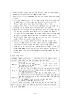 [자원봉사론] 청소년 자원봉사-10