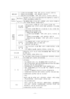 [자원봉사론] 청소년 자원봉사-11