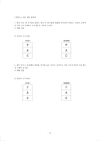 [교육학] TA 상담-12