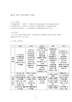 자치경찰제 레포트-7