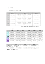 [사업계획서] 여성 전용 테마 까페 사업계획서-14