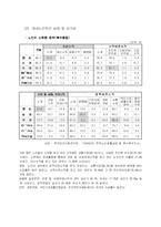 [노인복지] 여성노인-7