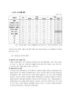 [노인복지] 여성노인-10