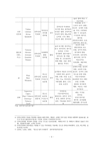 [청소년복지] 약물남용 청소년-6