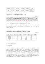 [교육학] 교원 임용고사에 대하여-11