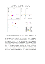 [글로벌 네트워크 경영전략] 글로벌 네트워크 경영전략-10