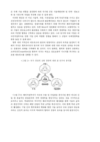 [글로벌 네트워크 경영전략] 글로벌 네트워크 경영전략-13