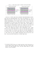 [글로벌 네트워크 경영전략] 글로벌 네트워크 경영전략-17