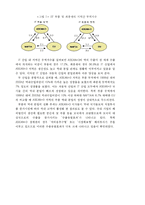 [글로벌 네트워크 경영전략] 글로벌 네트워크 경영전략-19