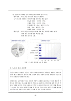 [계층론] 노숙자의 문제-5