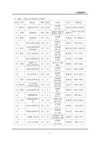 [계층론] 노숙자의 문제-12