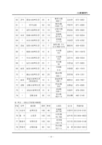 [계층론] 노숙자의 문제-15