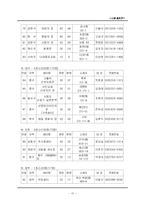 [계층론] 노숙자의 문제-16