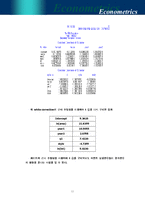 [계량경제학] 미국 주택가격 추정을 위한 계량경제 실증 분석 -미국 동부와 중서부의 가격차이를 중심으로-11