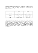 [교직] 대안 교육의 분석-19