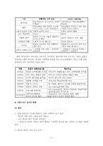 [인적자원개발론] 액션러닝-11