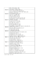 삼성 전자의 현황분석과 구조분석-8