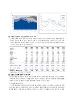 삼성 전자의 현황분석과 구조분석-16