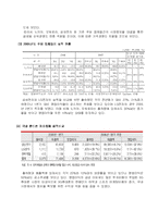 삼성 전자의 현황분석과 구조분석-18