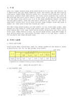 [NGO] Local Governance 차원에서의 외국인 노동자 인권 -안산시를 중심으로-1