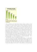 [인사행정] 미국, 영국, 캐나다, 한국의 고위공무원단제도 연구-19