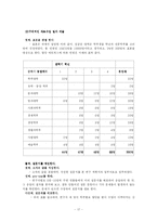 [조사방법론] 월드컵 특수를 이용한 SKT와 KTF의 기업 이미지 광고의 효과-18